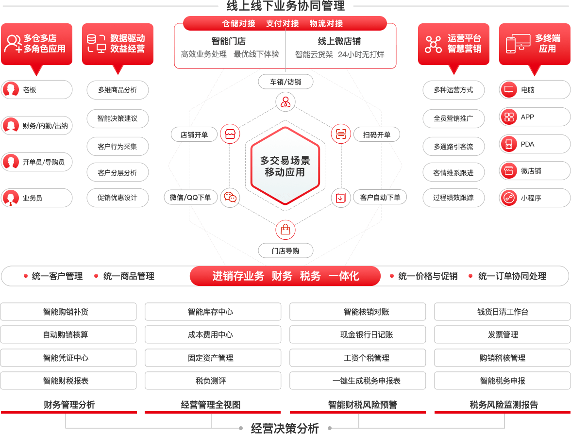 了解如何利用打通钉钉的ERP实现供应链全程可见