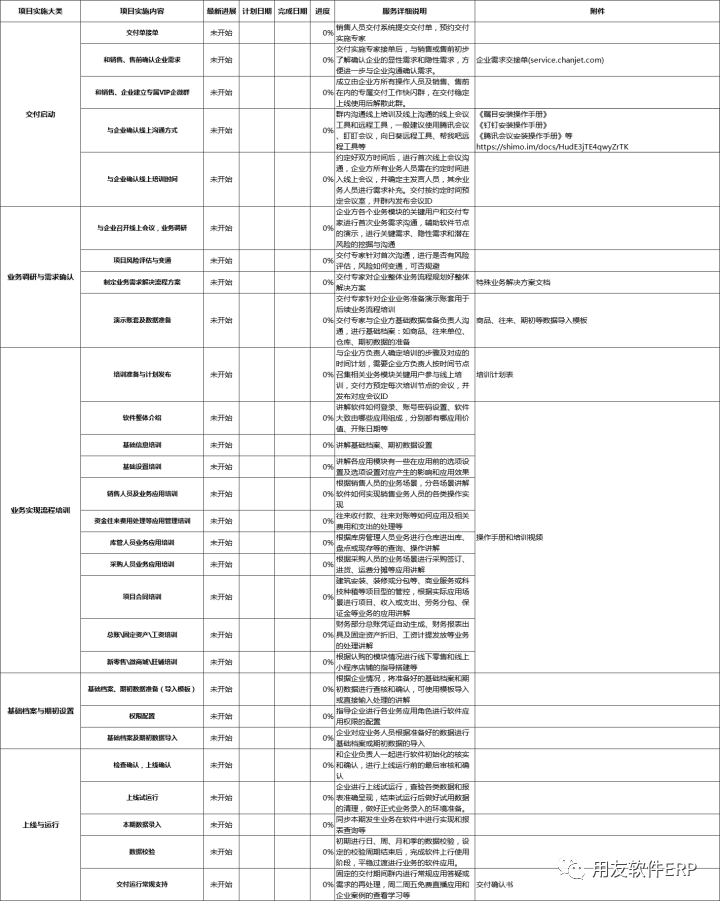 财务人员实操激活钉钉会员详细教程