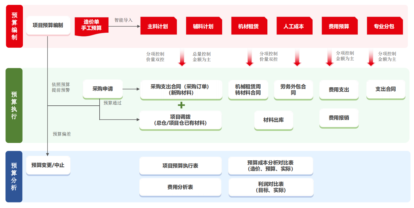 钉钉有必要用ERP吗？实时协同助力企业高效运营