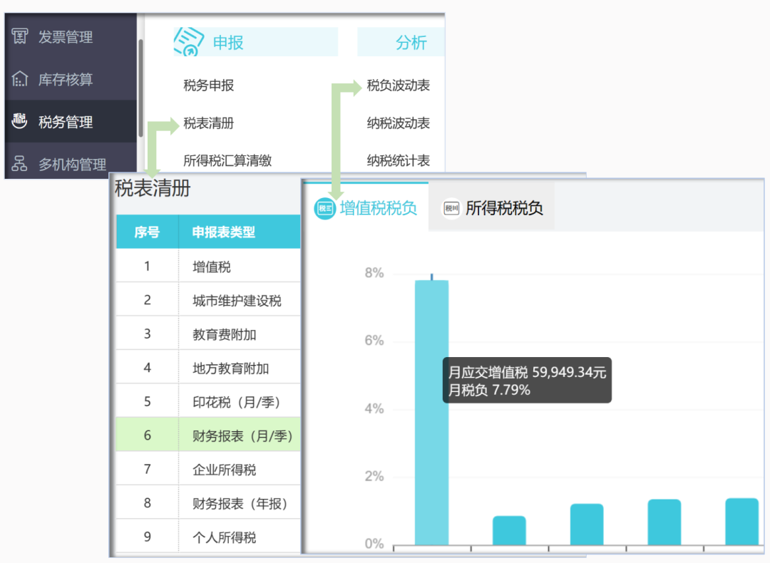 懒人福音！开发生产管理系统全面普及指南！