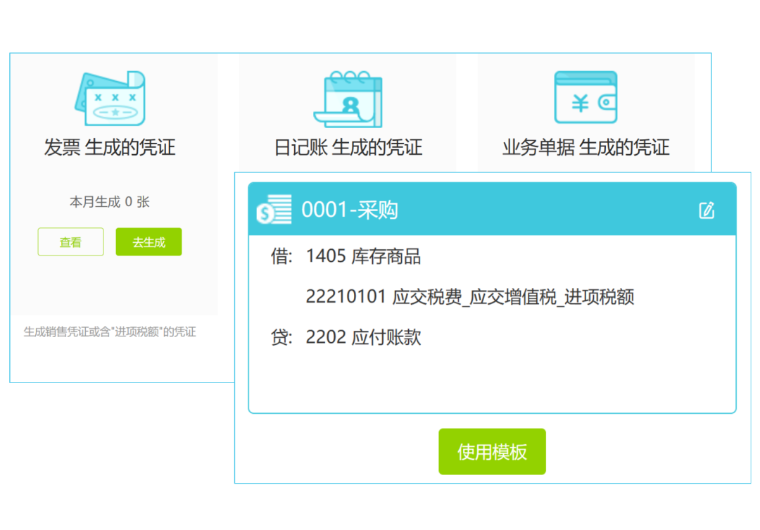 数字化销售：销售的管理系统助您开辟新商机